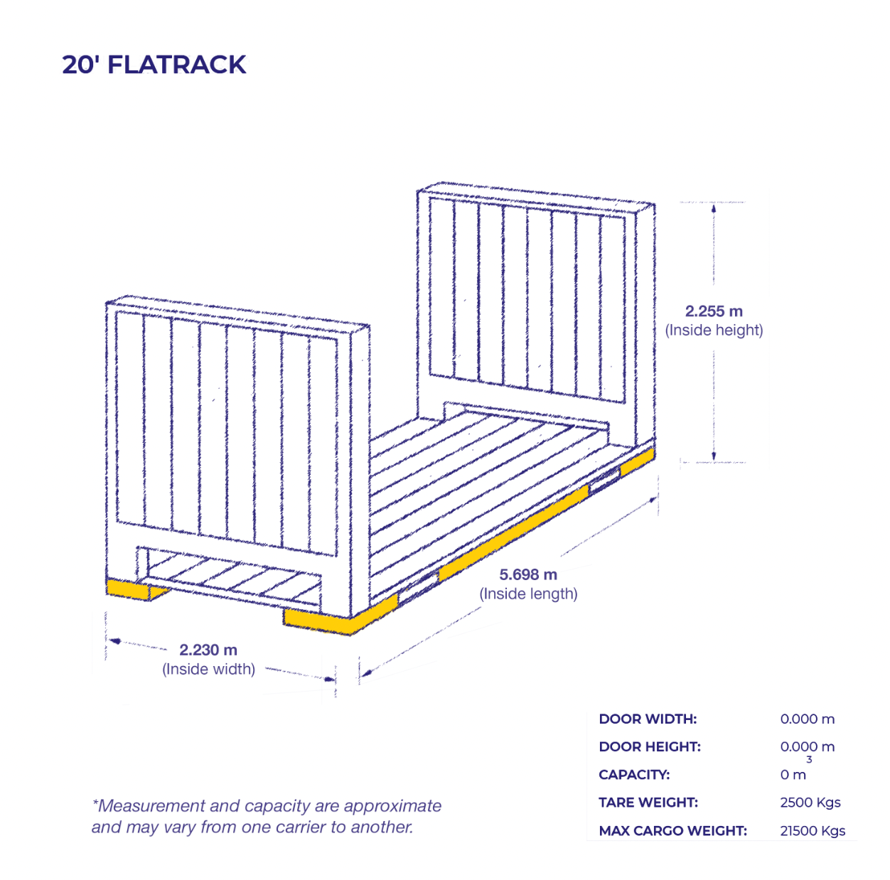 20′ Flatrack — dimensions and weight specifications